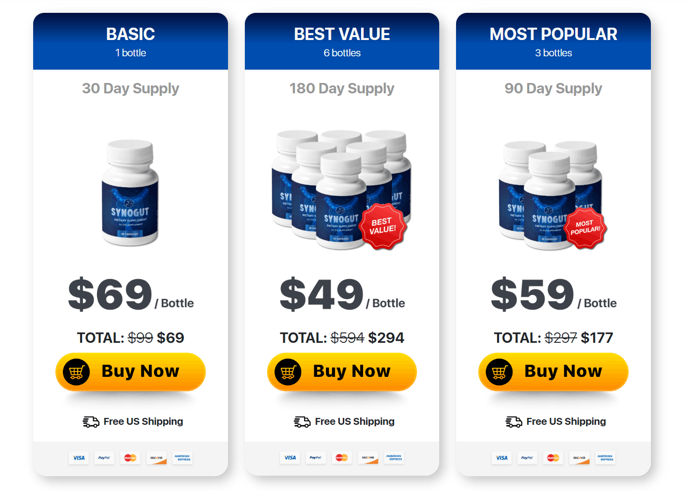 Synogut Supplement Price